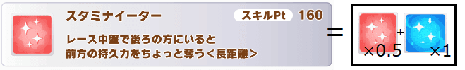スタミナイーターの実質効果