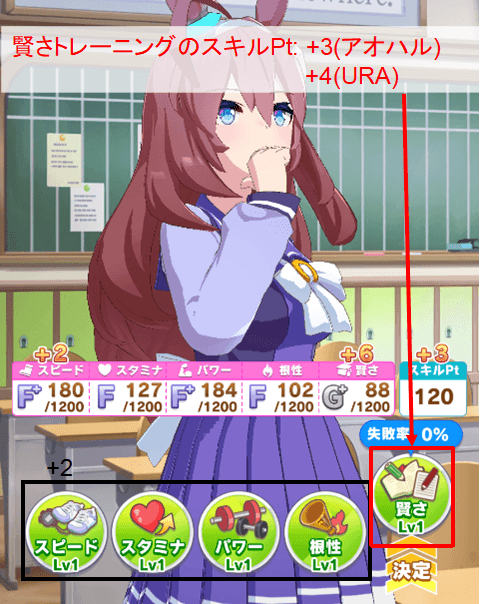 賢さ