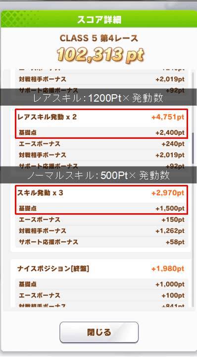チームレース得点