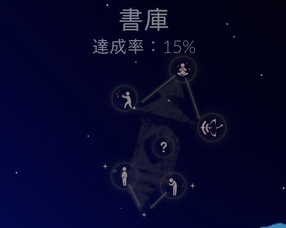 書庫星座