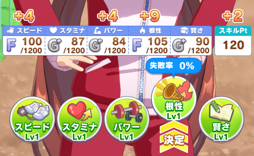 根性 育成 おすすめ