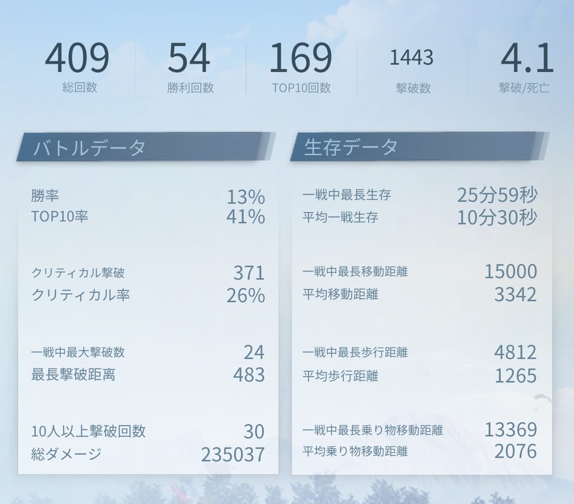 ソロキルレ4達成