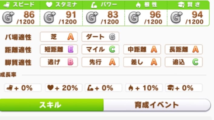 ルドルフスペック切り取り