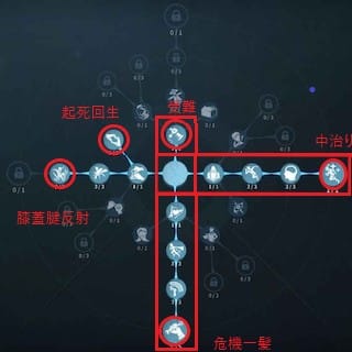 心理学者の内在人格