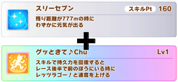 固有とスリーセブンのシナジー