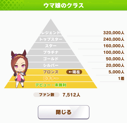 ランク
