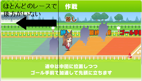 マイル差しのメリット