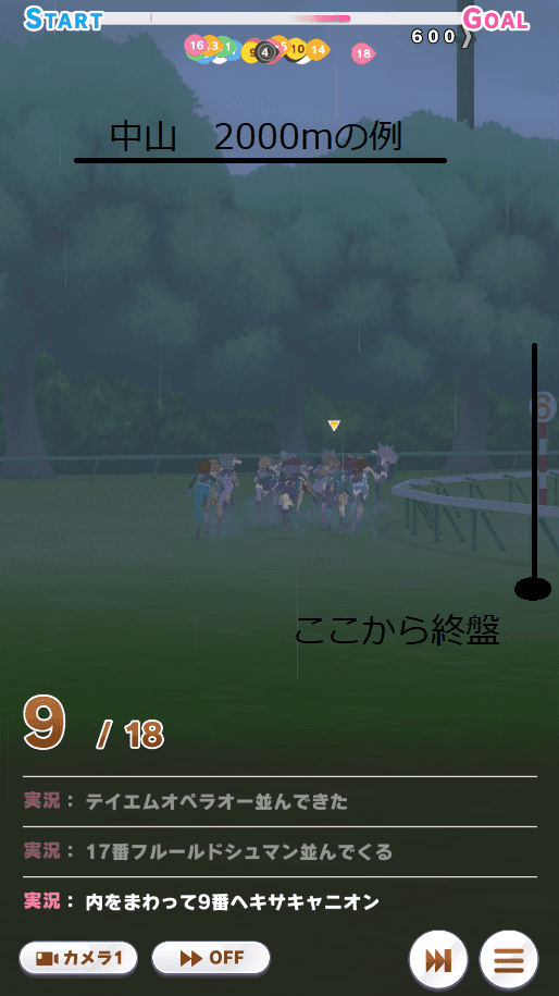 終盤の位置中山2000m