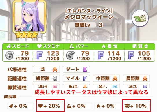 成長しやすいステータス