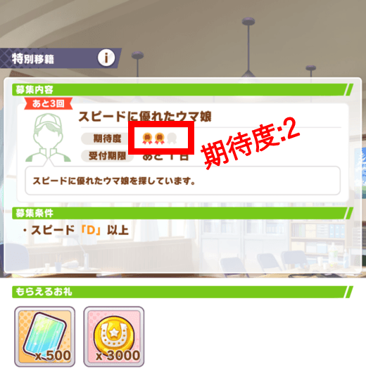 期待度2