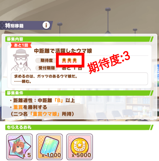 期待度3
