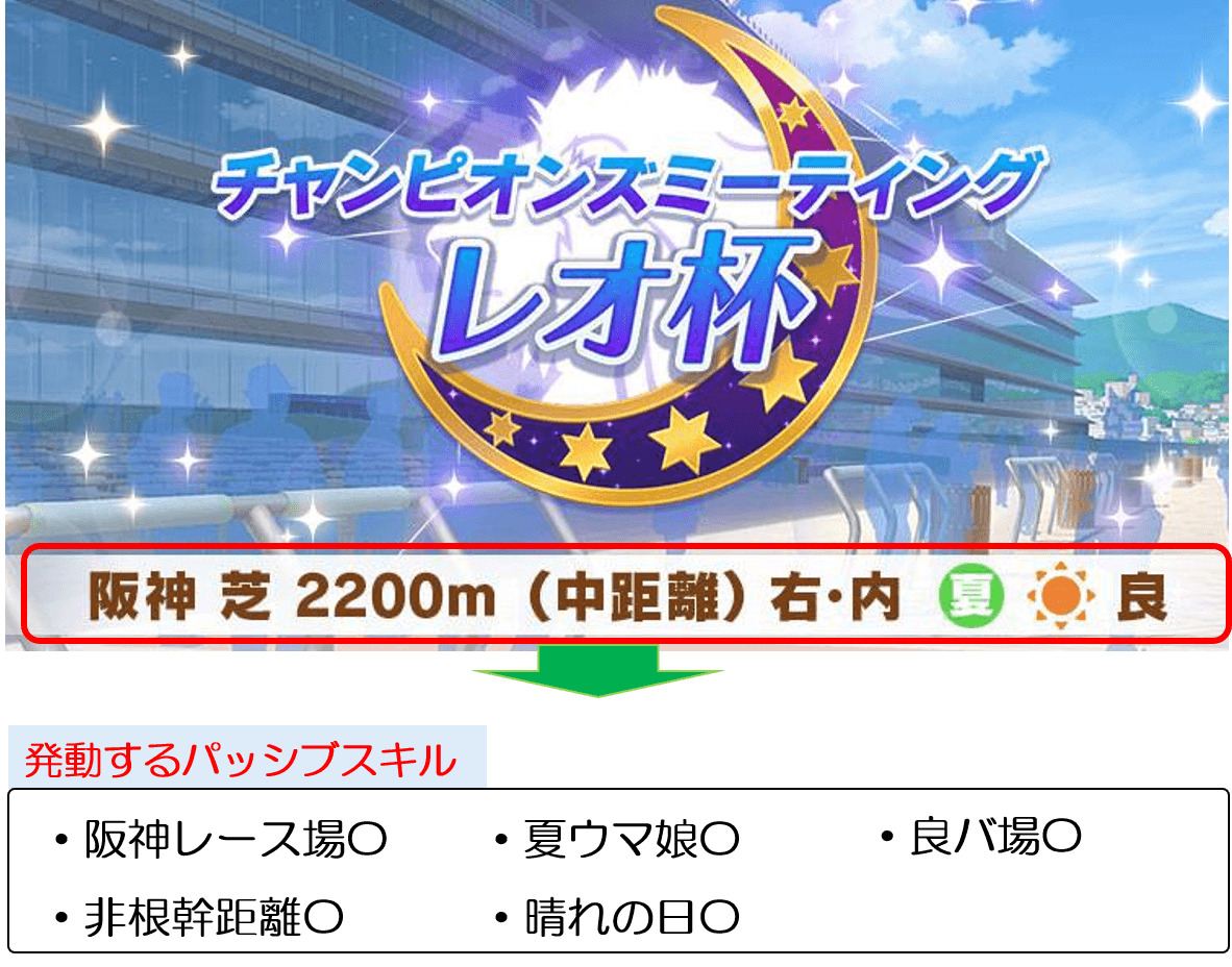 パッシブスキル