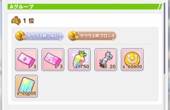 チャンピオンズミーティング 報酬