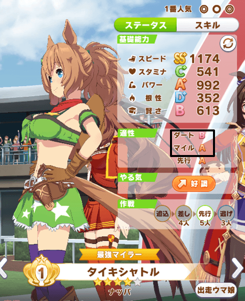 ダートと距離適正