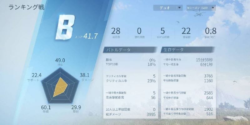 荒野行動　戦績の見方③