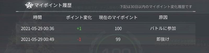 荒野行動　マイポイント　回復