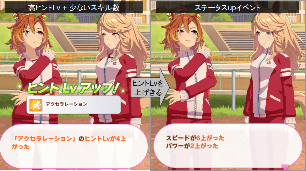 スキルイベント