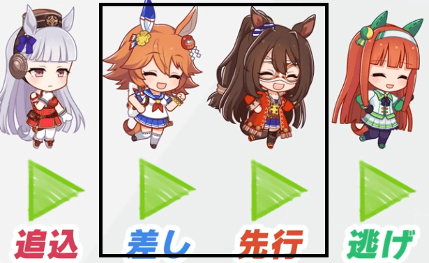 先行・差し