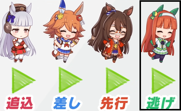 逃げ