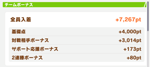 上位独占ボーナス