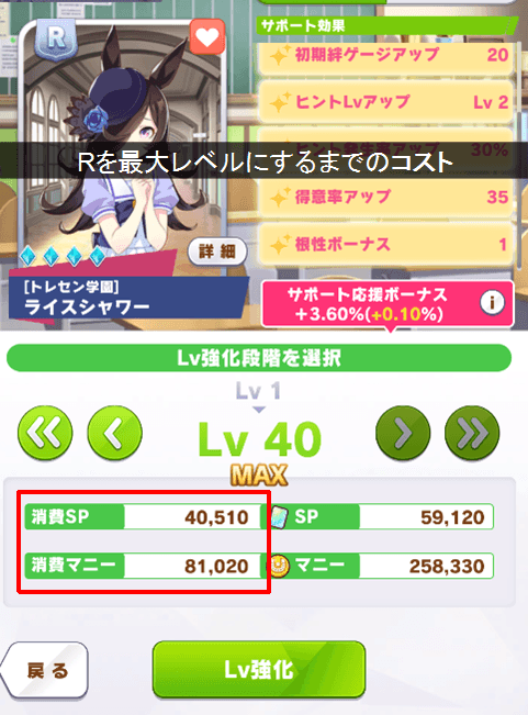 レベル上げコスト