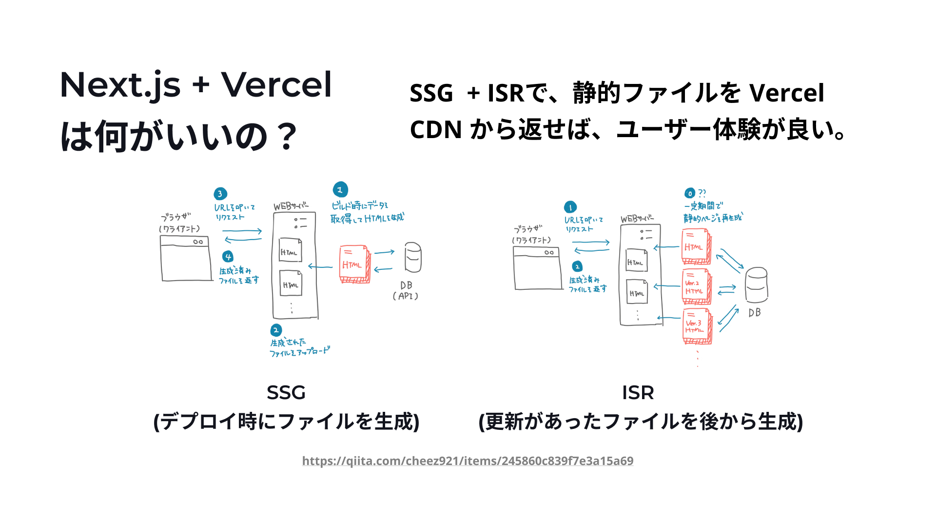 Next.js + Vercel の強み