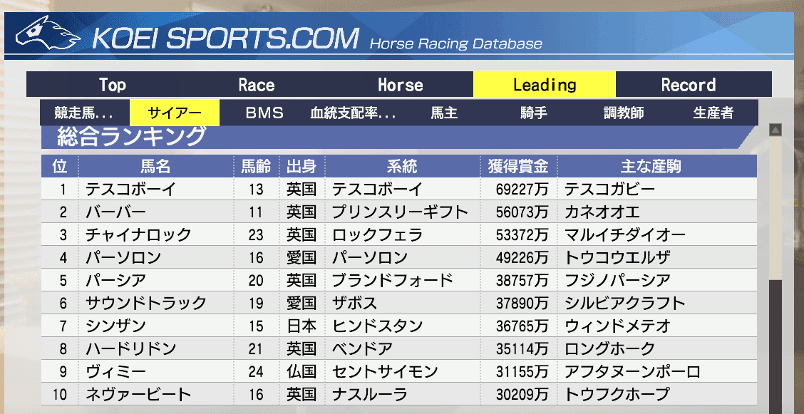 リーディングサイアー