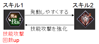 スキル相性