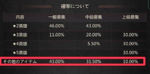 パズル＆サバイバル　バーAP③