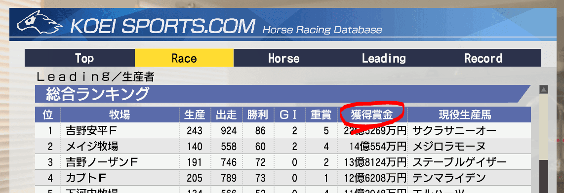 リーディング生産者