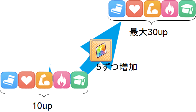 解放結晶の効果