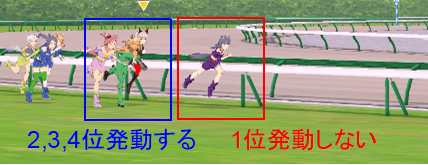 発動条件