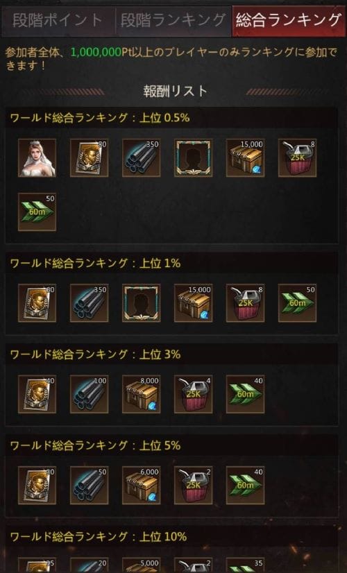 パズル＆サバイバル　ワールドエースコマンダー総合ランキング