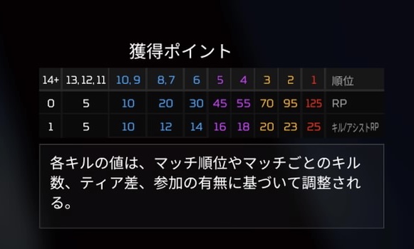 ランクポイント