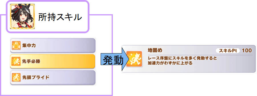 地固め