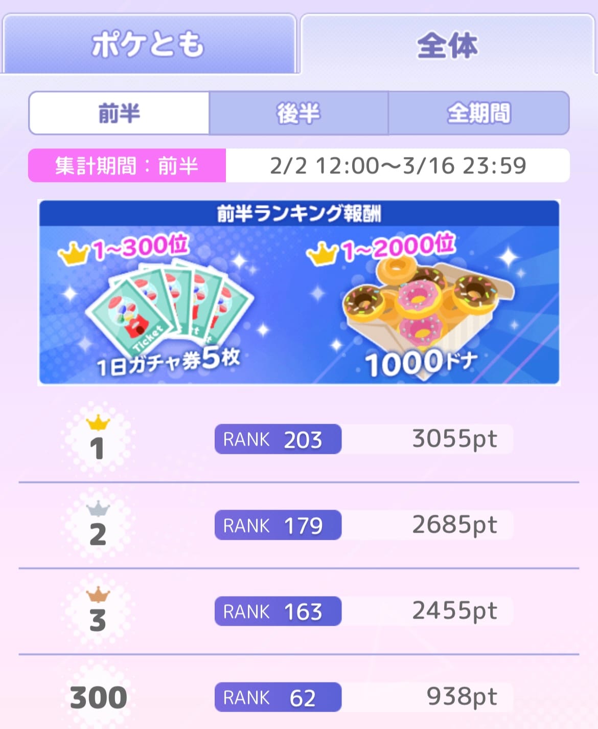 シーズンランキング