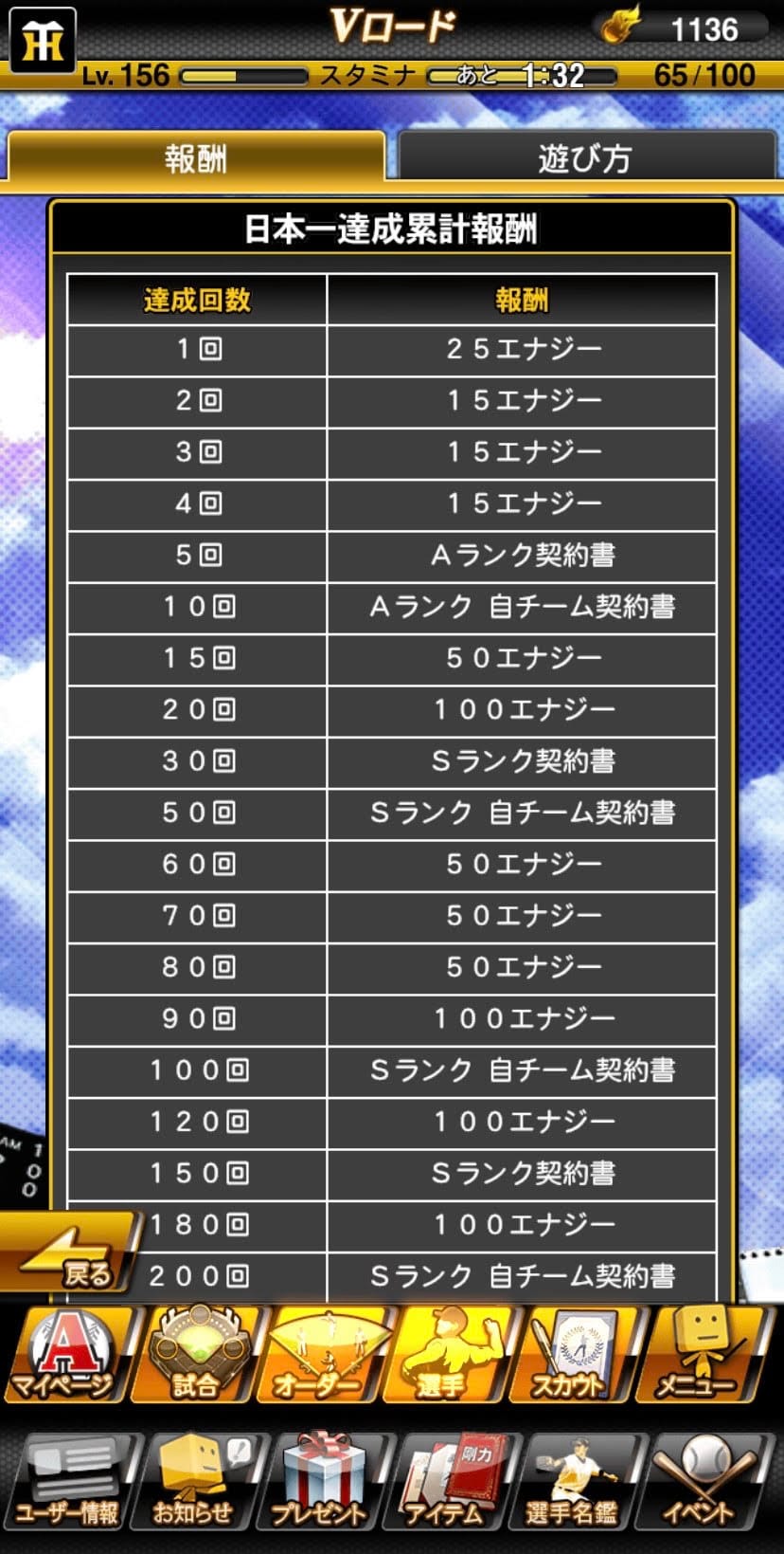 日本一達成累計報酬