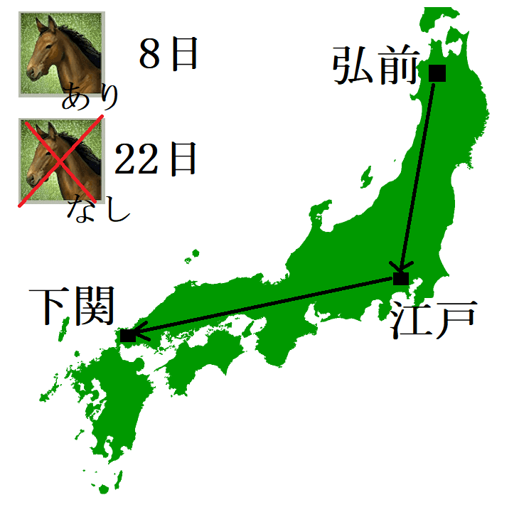 移動経路