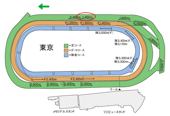 東京レース場