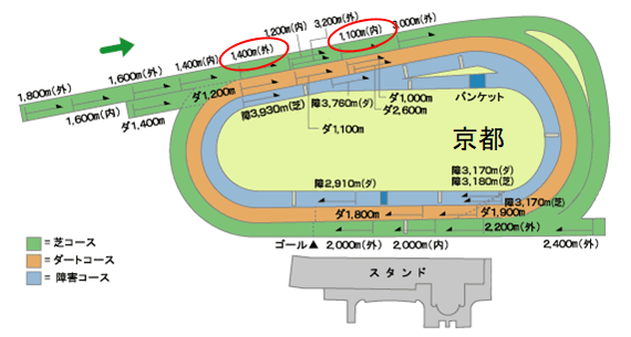 京都レース場
