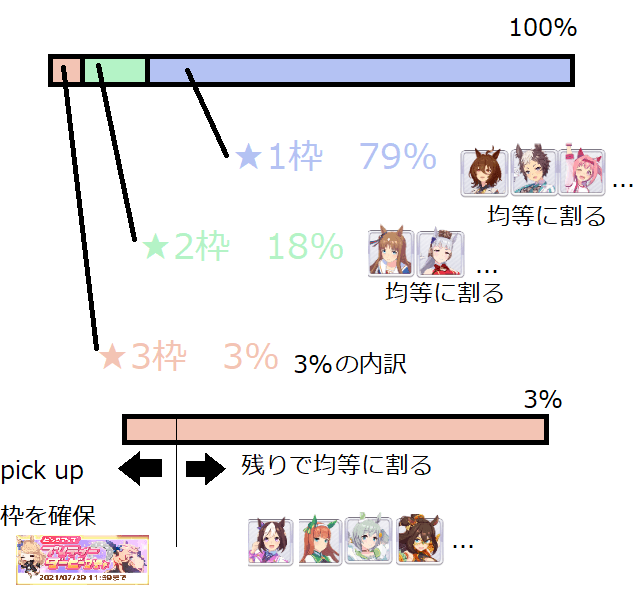 確率設定方法イメージ