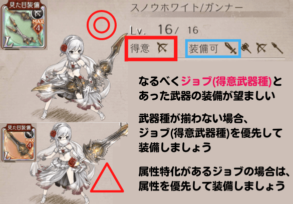ジョブと武器種を一致させることを説明している画像