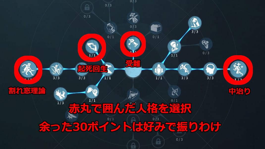 39人格