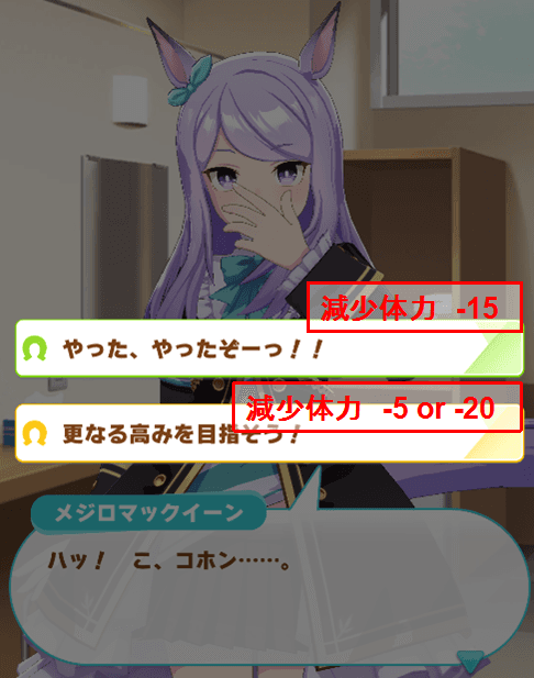 優勝時の減少値