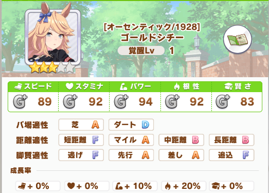 ゴールドシチーの基本能力