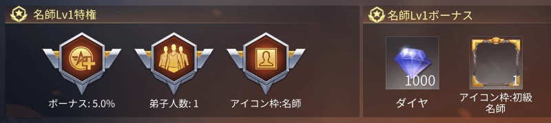 荒野行動　名師特権①