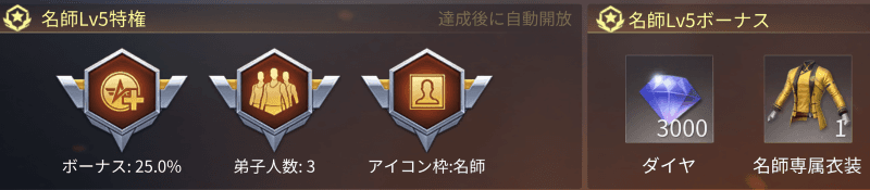 荒野行動　名師特権⑤