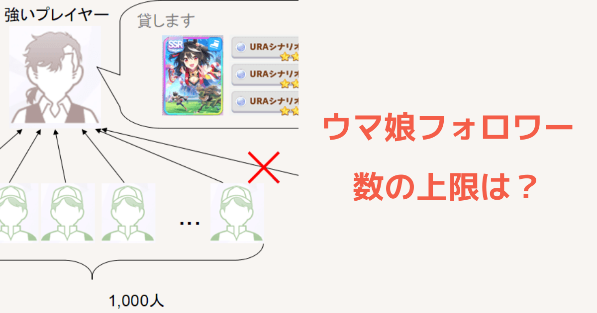 ウマ娘 フォローされる数にも上限があったこと 知ってた フォロワー数上限 ウマ娘 プリティーダービーのq A