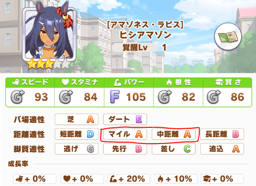 適性