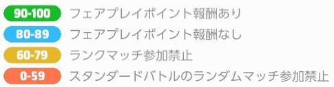 フェアプレイの内容